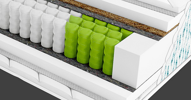 Усиленный евроборт в матрасе Support board Palmera